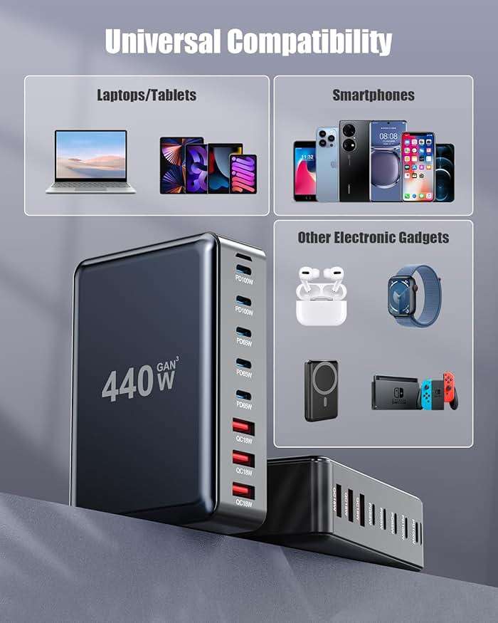 BODSEIEOU USB C Charger Block 440W Charging Station Hub,8 Port GaN III Fast Charging Brick with 5ft Extension Cord,PD PPS 100W Laptop Power Adapter for MacBook Pro/Air,iPhone 17/16,Samsung Galaxy,Dell - Image 3