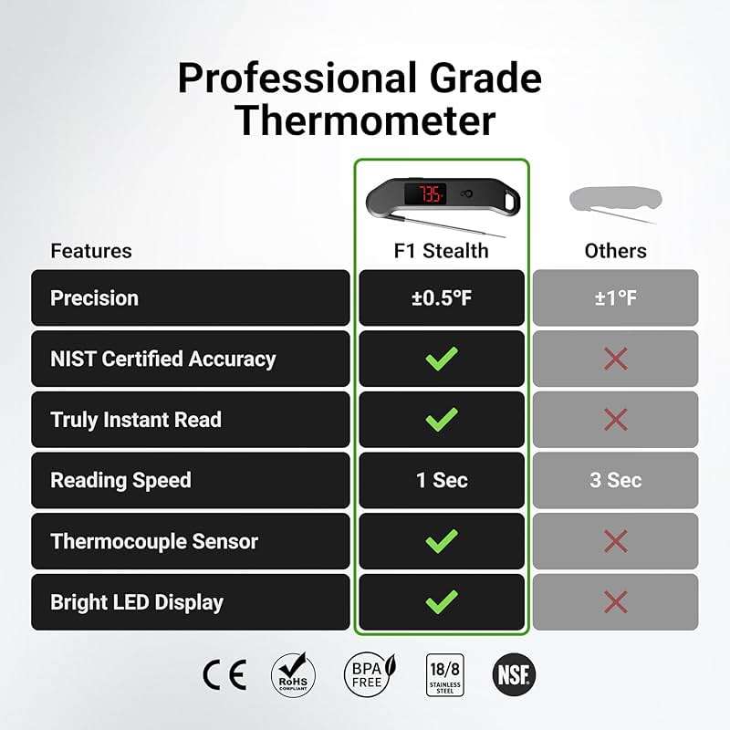 Meat Thermometer Digital, 1 Sec Instant Read, ±0.5℉ Accuracy NIST Certified Food Thermometer, Auto-Rotate, LED Screen, Highly Waterproof Cooking Thermometer for Fathers Day, Gifts for Him Dad Men - Image 2