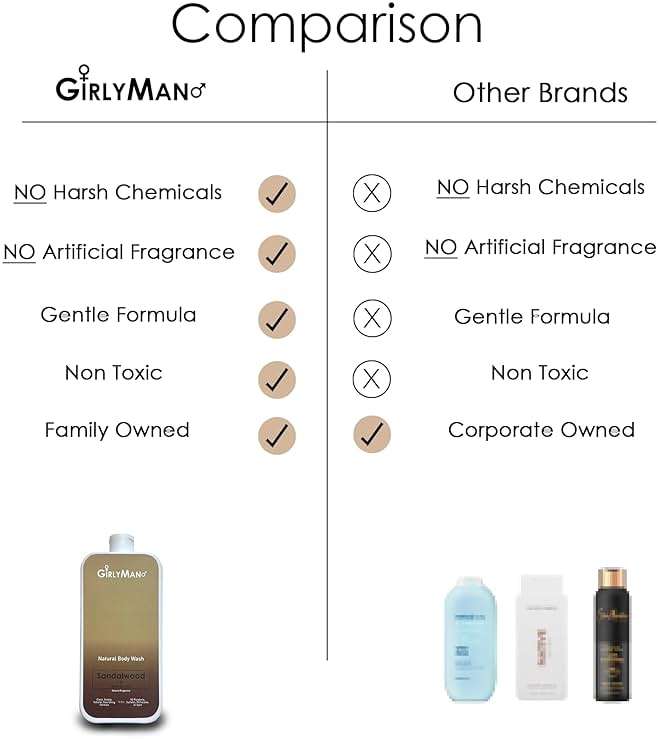 GirlyMan Natural Body Wash - Made with Olive Oil & Aloe Extract, No Artificial Fragrance, PH Balanced, Gentle Formula, Nourishing Ingredients, Family Owned (Sandalwood) - Image 7