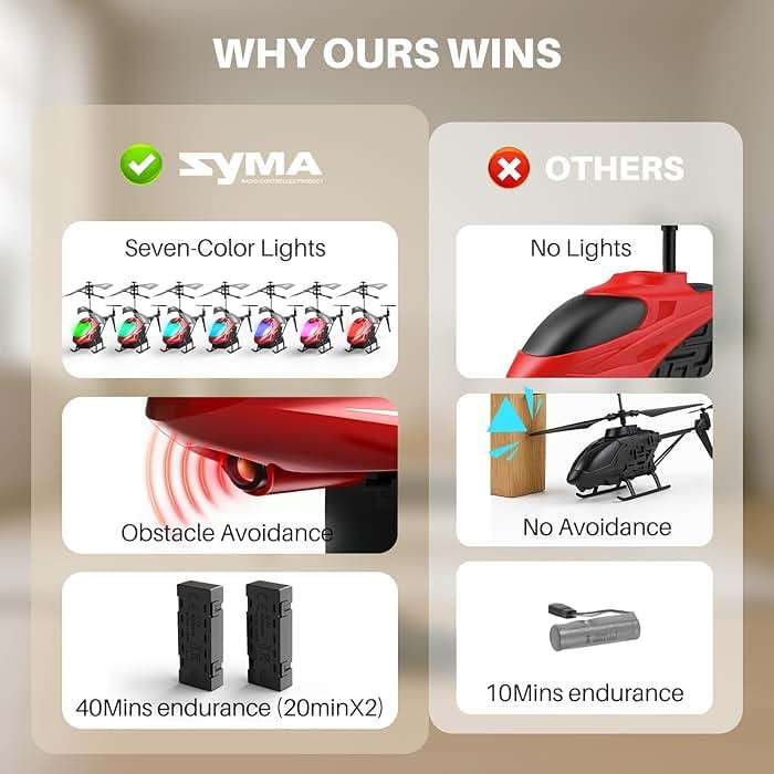 SYMA RC Helicopter, Remote Control Helicopter with 40 Mins Flight Time(2 Batteries), Auto Obstacle Avoidance, 7 LED Lights and Altitude Hold, Gifts Toys for Kids 8-12 - Image 8