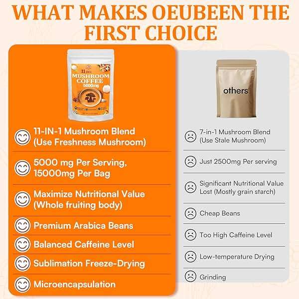 Mushroom Coffee - Mushroom Coffee Organic with 11 Superfood Mushrooms, Includes Lion's Mane, Reishi, Chaga, Cordyceps and Adaptogens, Mushroom Supplement for Energy, Focus, Memory and Immunity - 5.3oz - Image 6