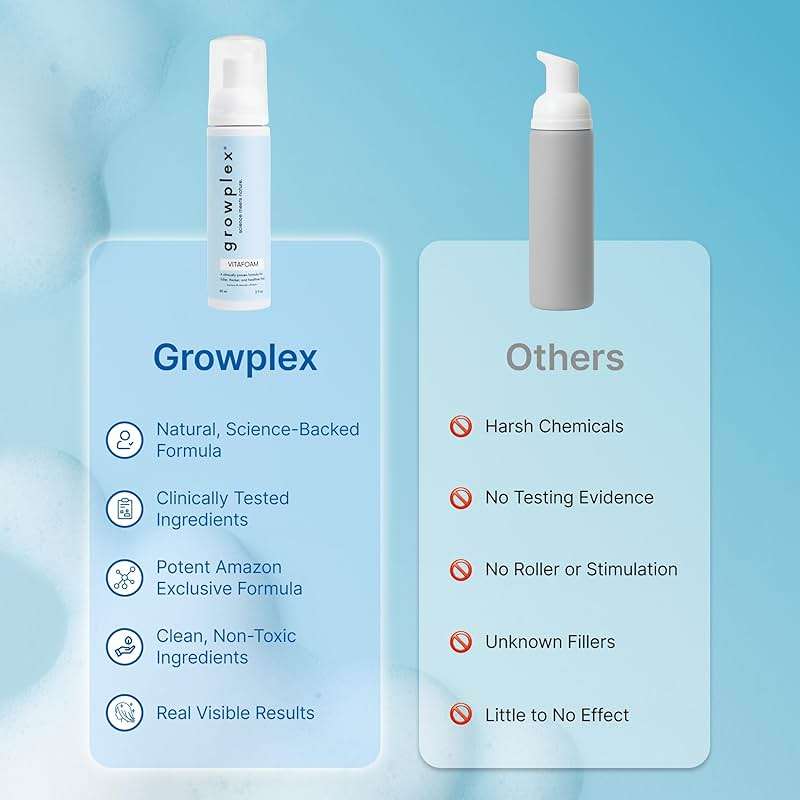 Growplex Vitafoam 5% Minoxidil Foam for Men & Women, DHT Blocking Minoxidil for Men Foam, Non-Greasy, Fast-Drying Formula for Hair Regrowth - Image 2