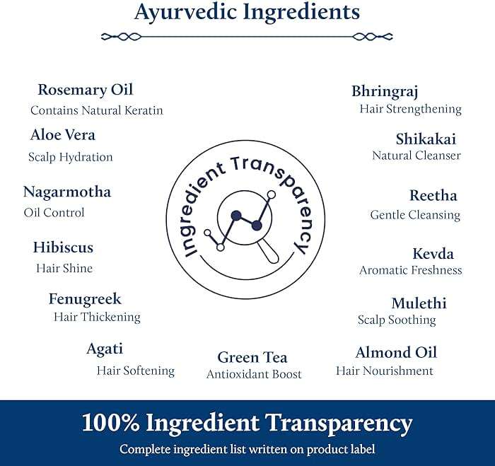 Blue Nectar Keratin Rosemary Shampoo for Hair Growth | Natural Shampoo for Curly, Frizzy & Dry Hair | Paraben & Sulphate Free for Men & Women (16 Herbs, 6.76 Fl Oz) - Image 5