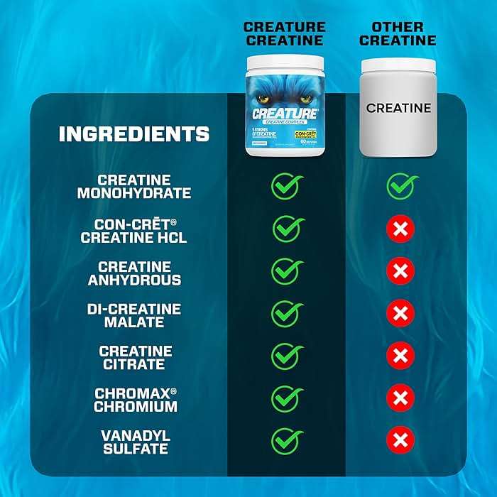 CREATURE® Creatine Complex - Creatine Monohydrate Powder with 5 Types of Creatine Including Con-Crēt® Creatine HCL, Promotes Muscle, Strength, Endurance, Brain Health, Unflavored, 300g 60 Servings - Image 3