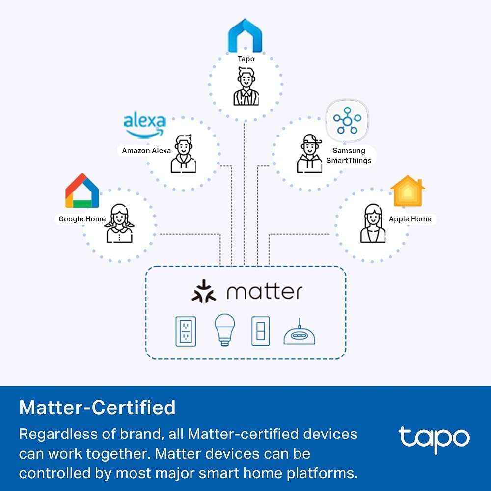 TP-Link Tapo Smart 3 Way Dimmer Switch KIT, Matter Compatible, Energy Monitoring, Neutral Wire Required, Works with Alexa, Siri, Google Home, SmartThings, UL Certified, 2.4GHZ Wi-Fi, Tapo S515D KIT - Image 4