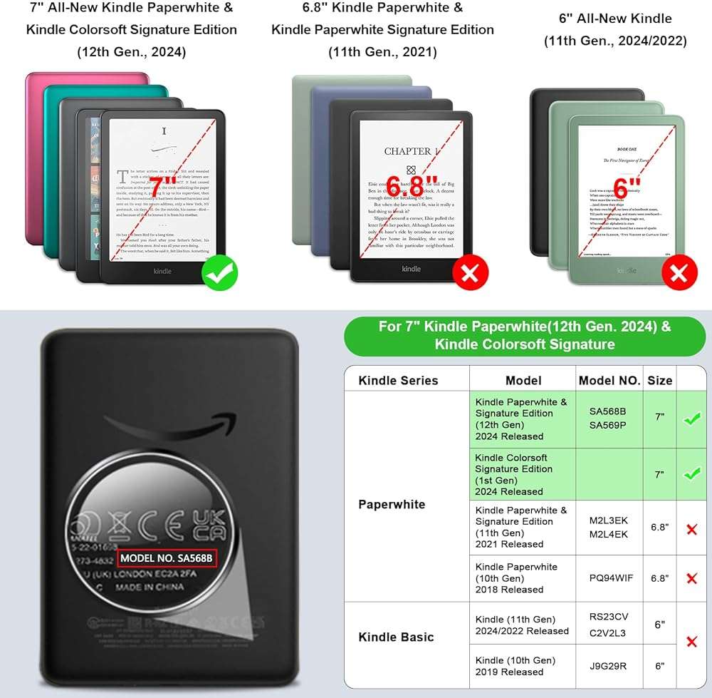Fintie Case for 7" All-New Kindle Paperwhite (12th Generation, 2024) and Kindle Colorsoft, Ultra Clear Soft Light Transparent TPU Back Cover Auto Wake/Sleep, Fantasy Ombre - Image 2
