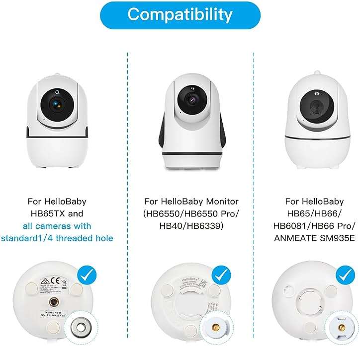 FFSTARYM HelloBaby Monitor Connector for HelloBaby HB40/HB65/HB65TX/HB6550/HB6550 Pro/HB66/HB66 Pro/HB6339/HB6081/ANMEATE SM935E, for 1/4 Threaded Rods - Image 2