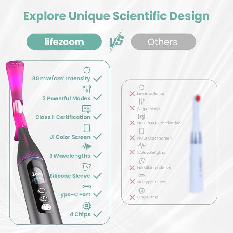 Red Light Therapy for Face, Cold Sore Device Red Light Therapy Wand, FSA-HSA Rechargeable Elite Grade Infrared Light Therapy, Red Light Therapy Cold Sore Device, Ideal for Lips, Skin, Face. - Image 2