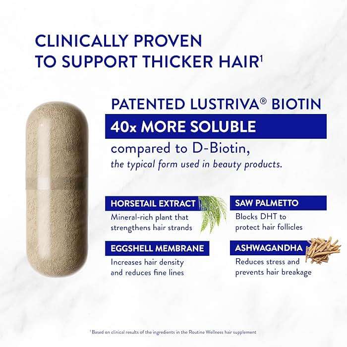 Routine Wellness Hair Growth Supplement – CLINICALLY Tested Thicker, Fuller-Looking Hair Support with Biotin & Key Nutrients, Vegetarian & Gluten-Free Vitamins - 1 Bottle, 30 Day Supply - Image 3