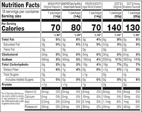 SkinnyPop Family Favorites Variety Pack, Vegan, Original and Dairy Free White Cheddar Popcorn, Dot's and Honey Mustard Pretzels, Pirate's Booty, On-the-Go Snacks, 0.5oz and 1oz Bags (18 Count) - Image 2