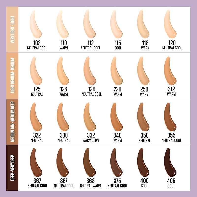 Maybelline Super Stay Lumi-Matte Foundation, Lightweight and Buildable Full Coverage Foundation Makeup For Up To 30HR Wear, 220, 1 Count - Image 8