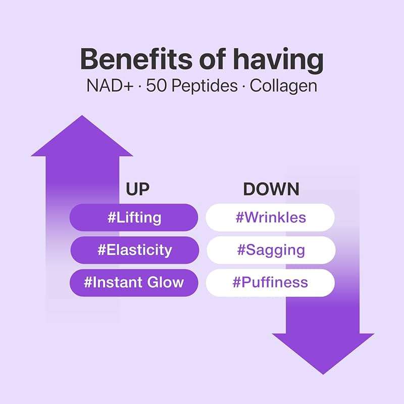 numbuzin No.9 Sheet Mask | NAD+ BIO Lifting-sil Full Face Mask | Improves Jawline, Jowls, Wrinkles, Neck Lines | Peptides, NAD+, Collagen | Skin Firmness | 4 Sheets + Lifting Band - Image 5