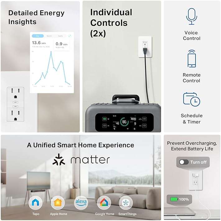 Tapo Smart Plug, Wi-Fi in-Wall Outlet, Matter Compatible, Energy Monitoring, 15A/1800W Max, Works with Alexa, Apple Home, Google Home, SmartThings, Voice/Remote Control, ETL Certified - Tapo P210M - Image 2