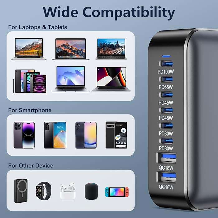 350W USB Fast Charging Station, 8 Port USB C Multi Port Charger Block with PD 100W Fast Charging Station for Multiple Devices, USB Charger Block Compatible iPhone, Android Cell Phone, Tablet, iPad - Image 6