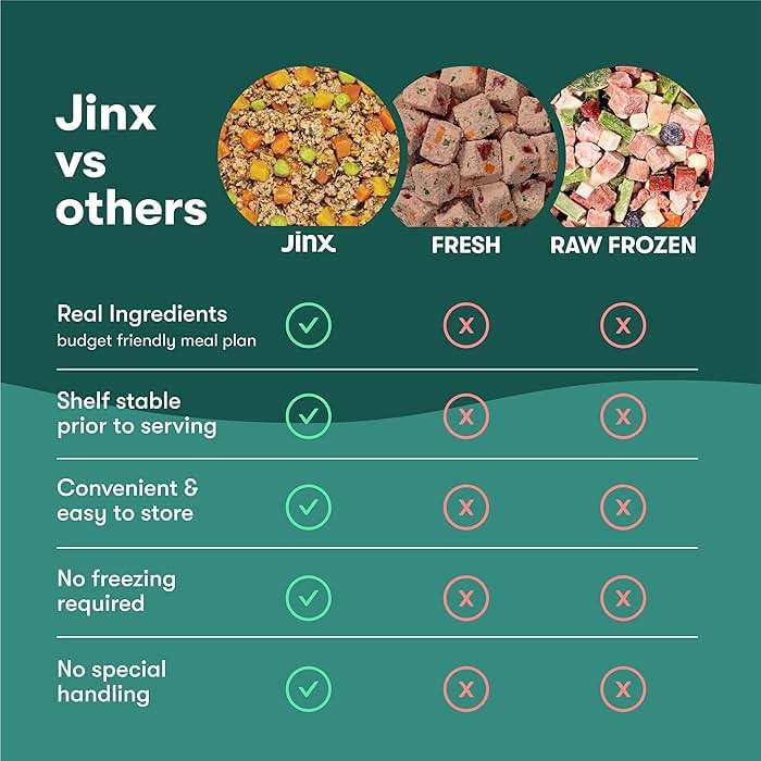 Jinx Beef & Chicken Grain Free Wet Dog Food Pouches, Meal or Dog Food Topper Mix-in, Made with Real Beef & Chicken, Bone Broth, No Fillers - Puppy, Adult, Senior, 9oz, 6 Pack - Image 7
