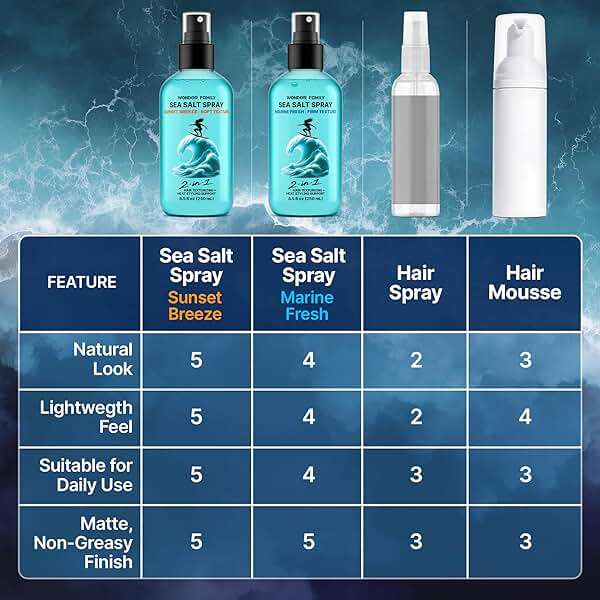 Sea Salt Spray for Hair – Texturizing Spray & Volume Hair Spray for Beach Waves – Curl Activator & Dry Texture Spray for Men & Women – Travel Size Flexible Hold Hair Mist for Wavy & Curly Hair Styling - Image 7