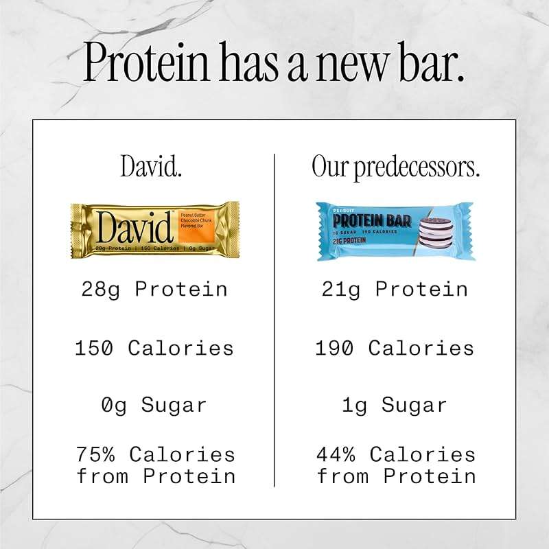 David High Protein Bars - 0g of Sugar, Low Carb, Gluten Free - 28g of Protein, 150 Calories - On-The-Go Snack - Peanut Butter Chocolate Chunk Flavor, Pack of 12 - Image 5