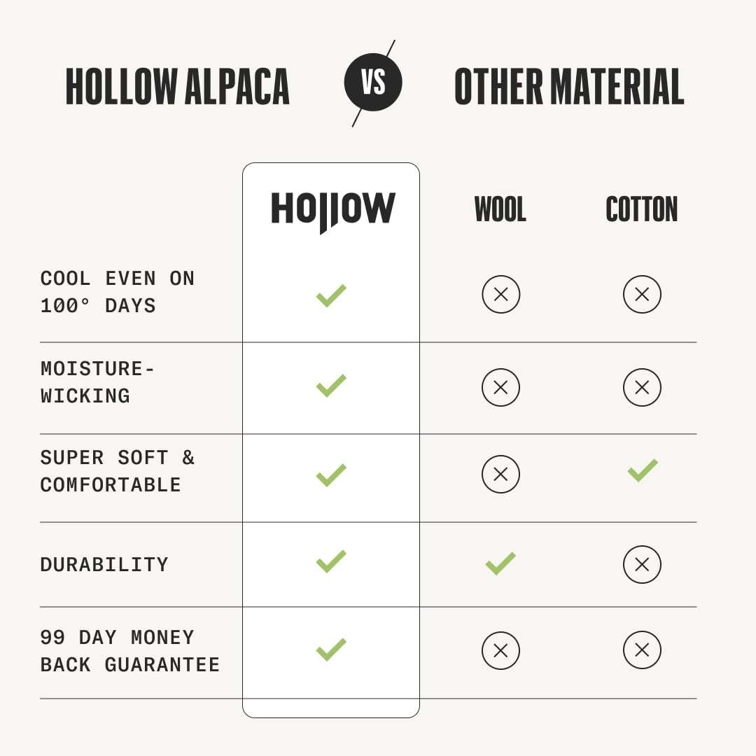 HOLLOW Alpaca Compression Socks for Women & Men Standard & Wide, 15-20 mmHg, Circulation Support, Moisture Wicking, Knee High - Image 7