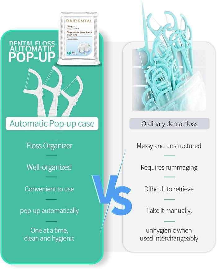 BAIDENTAL Dental Floss Dispenser with 100 Count Mint Flavored, Floss Picks Dual Line Design ,Oral Care Tools for Fresh Breath and Healthy Gums - Image 3
