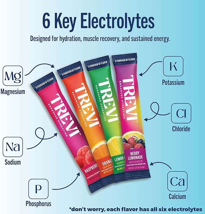 TREVI™ Everyday Sugar Free Electrolytes - Essential Drink Mix Hydration Powder Packets - 28 Count - Original Variety Pack - Berry Lemoande, Lemon Lime, Raspberry, Orange - Image 3