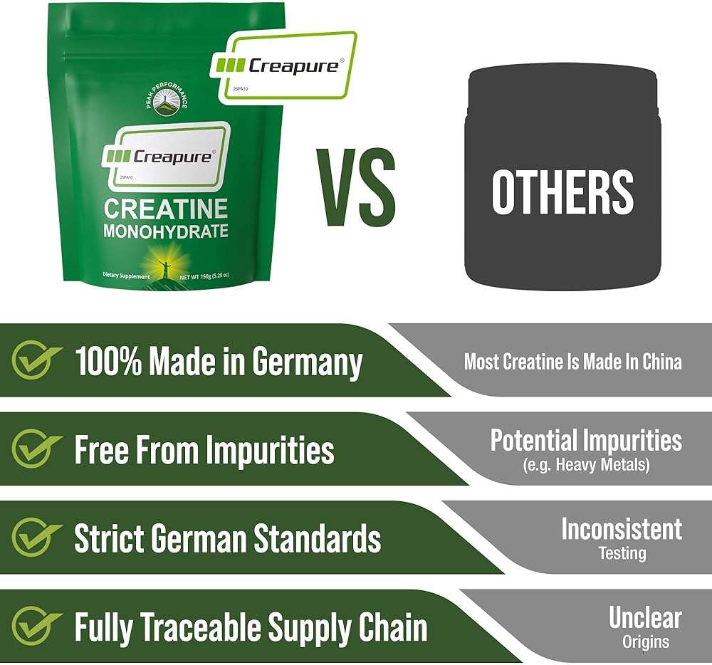 Creapure Creatine Monohydrate Powder. Ultra High Purity German Made Creatine with Nothing Else Added at All. Pure and Unflavored for Men & Women. Zero Bloating, No Sugar, Vegan Friendly Supplement - Image 2
