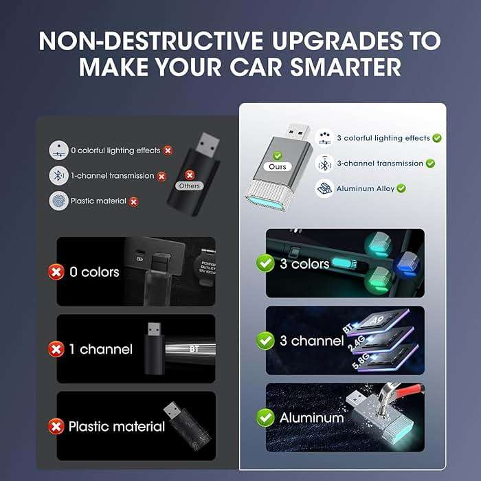 Mini Wireless Carplay Adapter for Apple iPhone,Plug and Play Easy Setup Automatic Reconnect,Convert Wired to Wireless Carplay Adapter Dongle,for Car Play 2016+ & iPhone iOS 10+ (USB A) Grey01 - Image 8