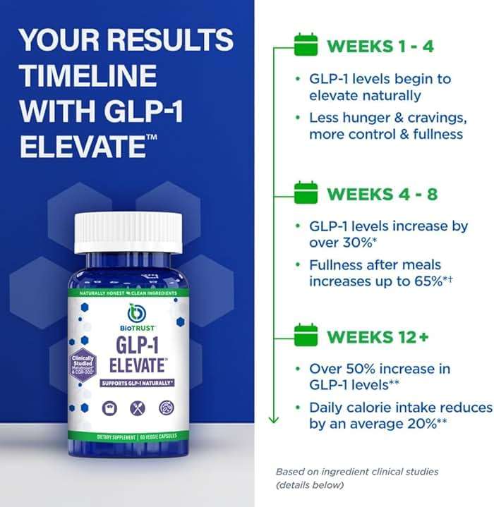 GLP1 Elevate™ - GLP-1 Booster Supplement | Curb Cravings & Support Metabolic Health | Increase Natural Production with Clinically Studied Ingredients | 90 Servings - Image 6