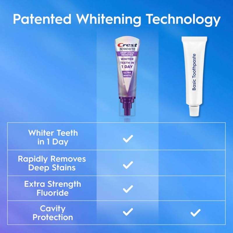 Crest 3DWhite Brilliance Deep Stain Remover Ultra White Toothpaste - 3.1oz - Image 4