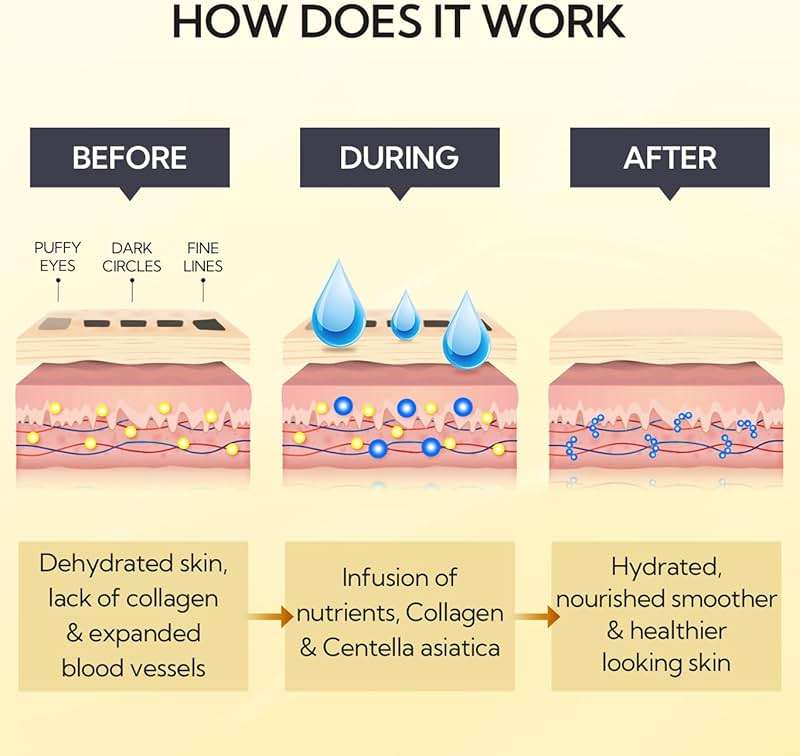 LANBENA Under Eye Patches (30 Pairs) - Gold Under Eye Mask Retinol & Collagen, Under Eye Mask for Face Care, Eye Masks for Dark Circles and Puffiness, Under Eye Masks for Beauty & Personal Care - Image 5