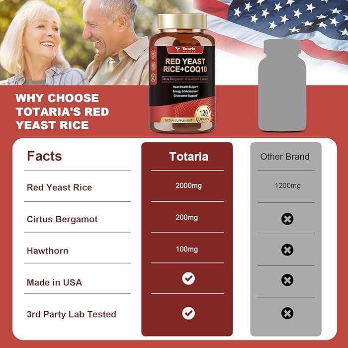 Totaria Red Yeast Rice 2,000mg with CoQ10 Supplement - Advanced Healthy Heart & Healthy Cholesterol Levels - Citrinin Free Extract Red Yeast Rice Capsules Plus Citrus Bergamot - Vegan, Non-GMO - Image 5