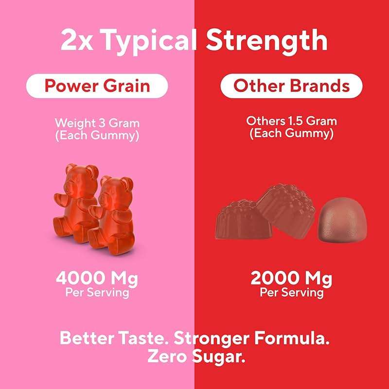 Premium Vaginal Probiotics Gummies – 15 Billion CFUs – pH Balance & Vaginal Health Support – Prebiotics & Digestive Enzymes – Supports Vaginal Flora & Odor Control–Yeast Infection Treatment - Image 6
