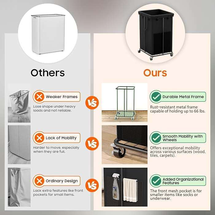 Rolling Laundry Hamper with Wheels – 150L Laundry Basket with Removable Bag & Sturdy Metal Frame, Large Tall Dirty Clothes Hampers for Bedroom, Laundry Room, Apartment, Dorm – Black - Image 6