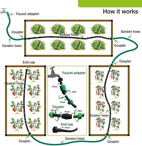 Customizable Soaker Hose System - 1/2 Inch x 50ft Soaker Hose with 25ft Garden Hose, Irrigation Weeping Hose with Reinforced Fittings for Raised Garden Flower Bed, Vegetables and Shrub Plants - Image 2