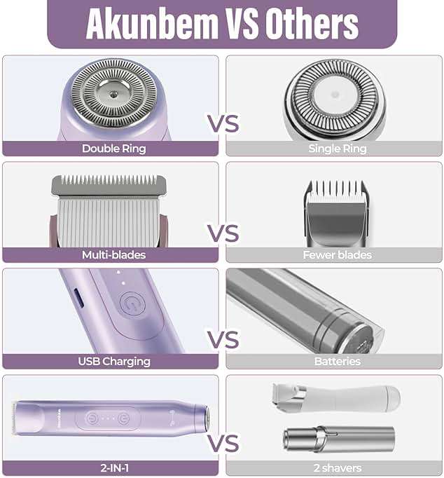 Akunbem Bikini Trimmer for Women - 2 in 1 Electric Razors for Women - Dual Head Electric Shaver - IPX7 Waterproof Wet & Dry Use Body Hair Trimmer and Facial Hair Remover for Bikini Underarm Leg Arm - Image 8