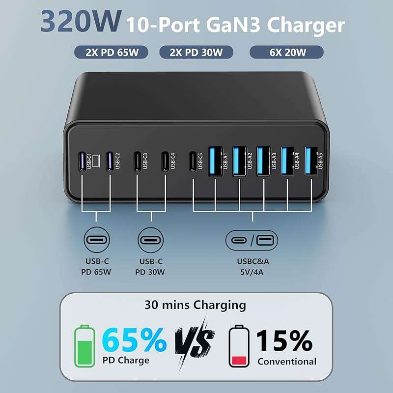 320W USB C Charger Block, 10-Port USB C Charging Station GaN III PD 65W Laptop Fast Charger Adapter for MacBook Pro/Air, DELL, iPad, iPhone, Samsung Galaxy Black - Image 2