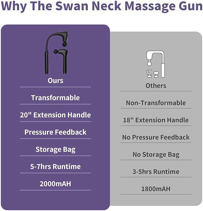 CAREKING 2-in-1 Detachable Muscle Massage Gun Deep Tissue with 20'' Extension Handle, Back and Neck Massager for Pain Relief, Handheld Massager for Shoulder Lower Back Leg Waist, FSA-HSA Eligible - Image 8