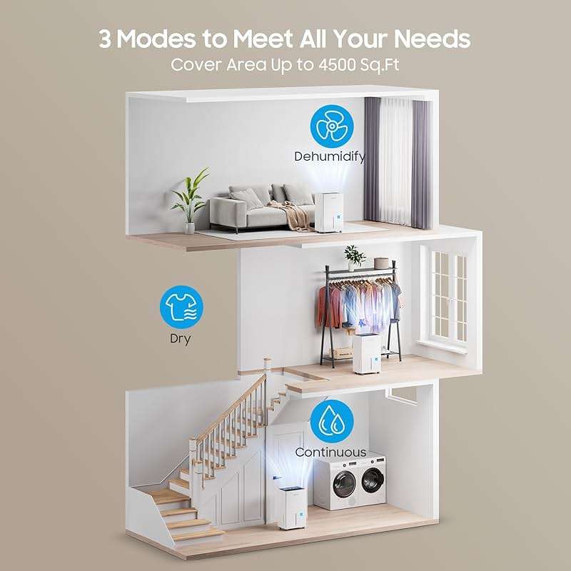 4500 Sq.ft Energy Star Dehumidifier for Home Basement, Glowells 52 Pints Large Room Dehumidifier with Drain Hose & Water Tank 0.58 Gal, Dehumidifiers with Smart Humidity Control, Auto Defrost - Image 4