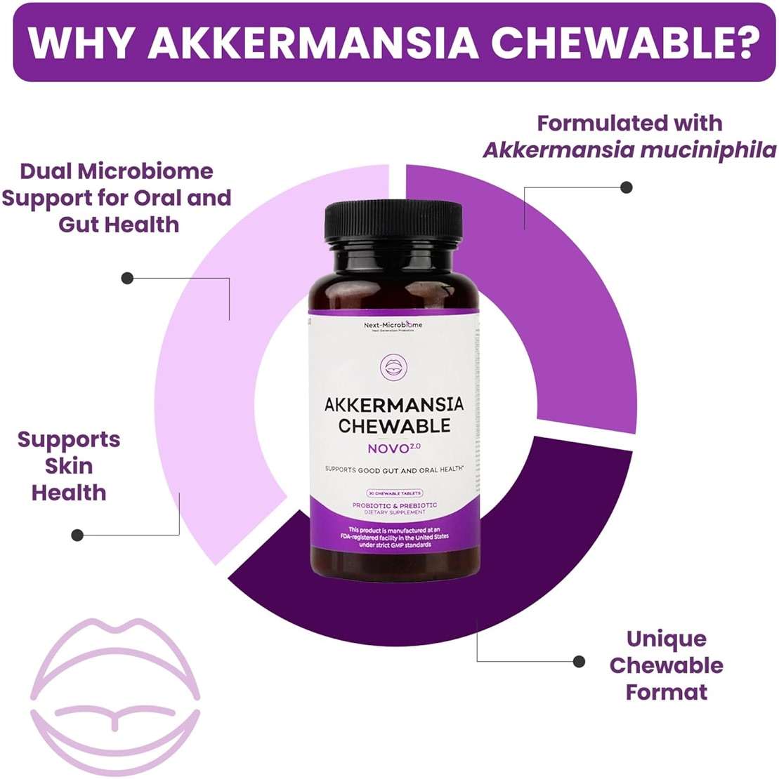Chewable Akkermansia Probiotic and Prebiotic Supplement NOVO 2.0 with HMO, Supports Gut and Oral Microbiome, Supplements for Digestive Health and Skin Vitality, Targeted Delivery, 30 Tablets - Image 2