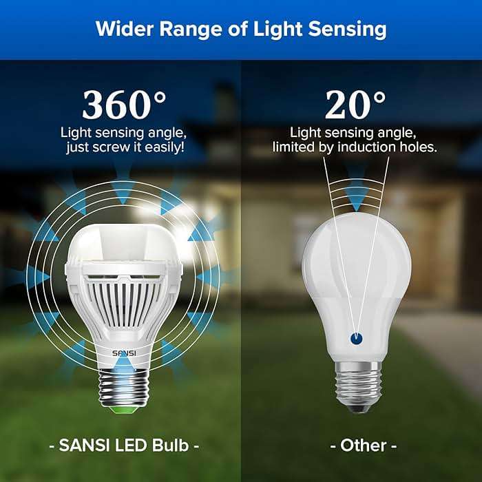 SANSI Dusk to Dawn LED Outdoor Light Bulb A19, 100 Watt Equivalent Energy Efficient 13W 5000K Daylight 1300LM Outdoor Light Bulbs, E26 Standard Base Light Bulbs for Porch Patio Yard Garden, 2-Pack - Image 4