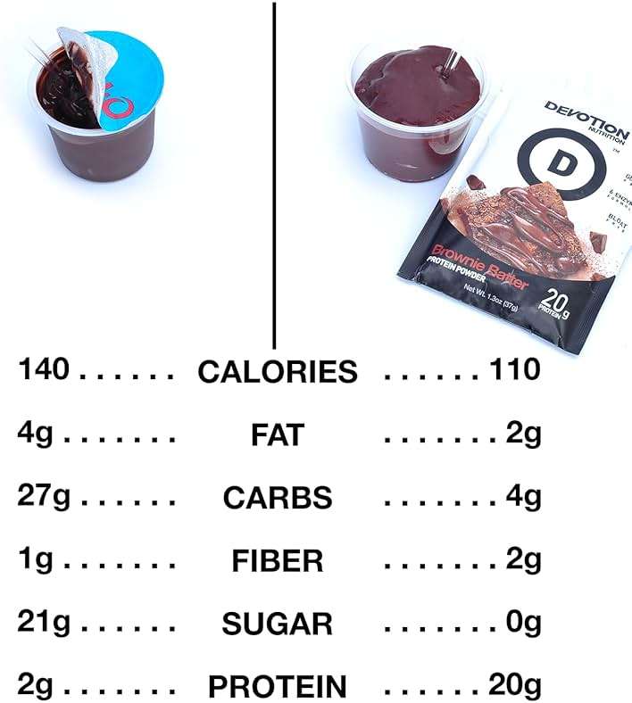 Devotion Nutrition Variety Pack Protein Powder for Shakes, Baking, Desserts – 20g Whey Isolate & Casein Blend – No Added Sugar, Low Carb, Gluten-Free, Keto-Friendly with MCT – 6 Flavors, 12 Packets - Image 3