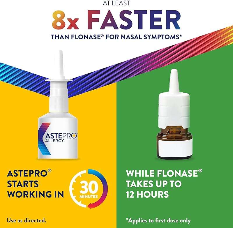 Astepro Nasal Spray and Tissue Bundle, 24-Hour Allergy Relief, Steroid-Free Azelastine HCI, Nasal Congestion, Runny & Itchy Nose, 200 Metered Sprays (Packaging May Vary) - Image 2