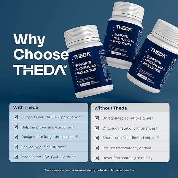 THEDA GLP-1 Supplement Weight Loss for Women and Men - Clinically Studied Metabolism Booster, Expert Formulated and Patented to Support GLP1 Production Naturally (30 Day Supply, 60 Capsules) - Image 6