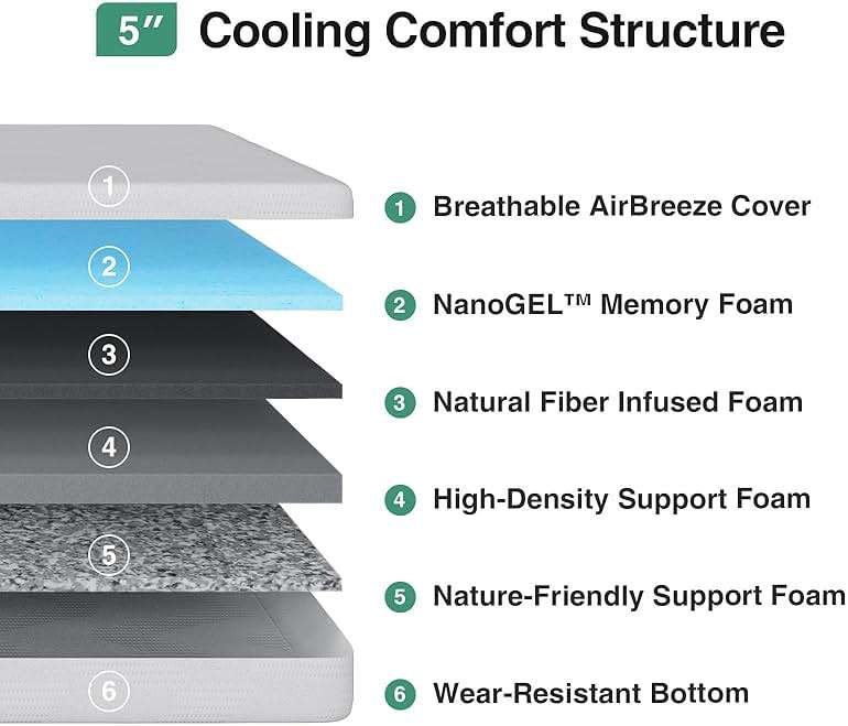 Novilla Twin Mattress s, 5 Inch Twin Bed Mattress in a Box, Gel Memory Foam Mattresses for Cooling Night Sleep, Pressure Relief, CertiPUR-US Certified - Image 2