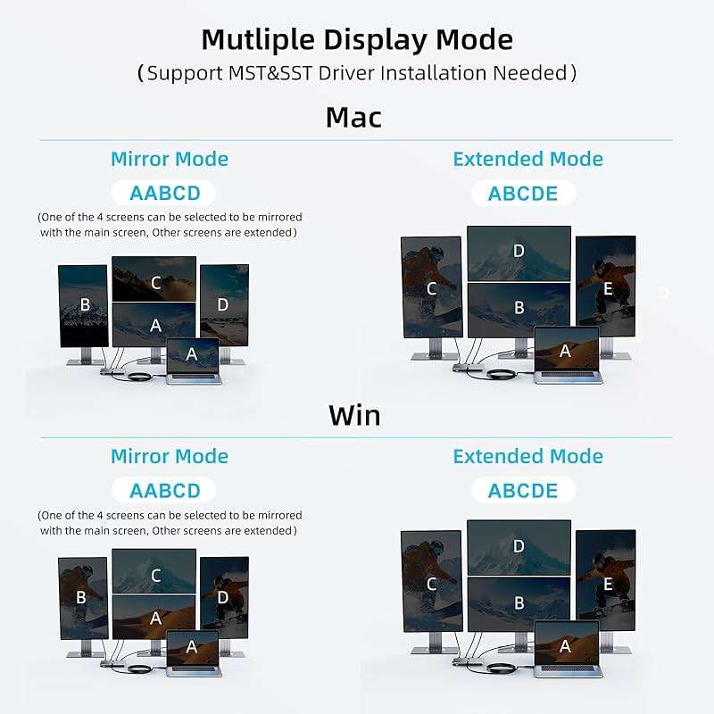 CENMATE USB A/C 3.0 to 4xHDMI Adapter Support Mirror/Extend Mode Compatible with Mac/Win,5-in-1 USB C Docking Station(4K30Hz x2+1080P60Hz x2+Type C 3.0), 4 Monitor Docking Station with 4 HDMI - Image 3