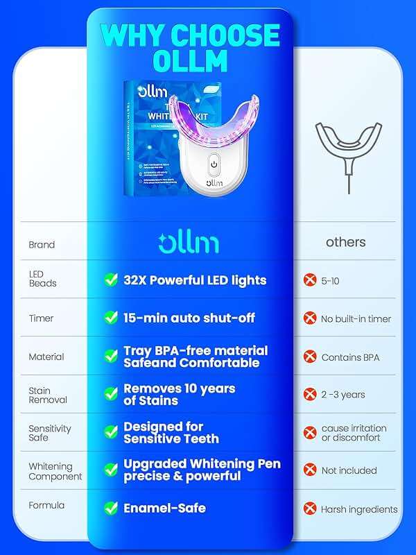 Teeth Whitening Kit for Sensitive Tooth: Professional Whitening Gel Pens Strips Dental kit, 32X LED Light White Personal Care Products, 35% Carbamide Peroxide Whitener, Beauty Tools for Home - Image 3