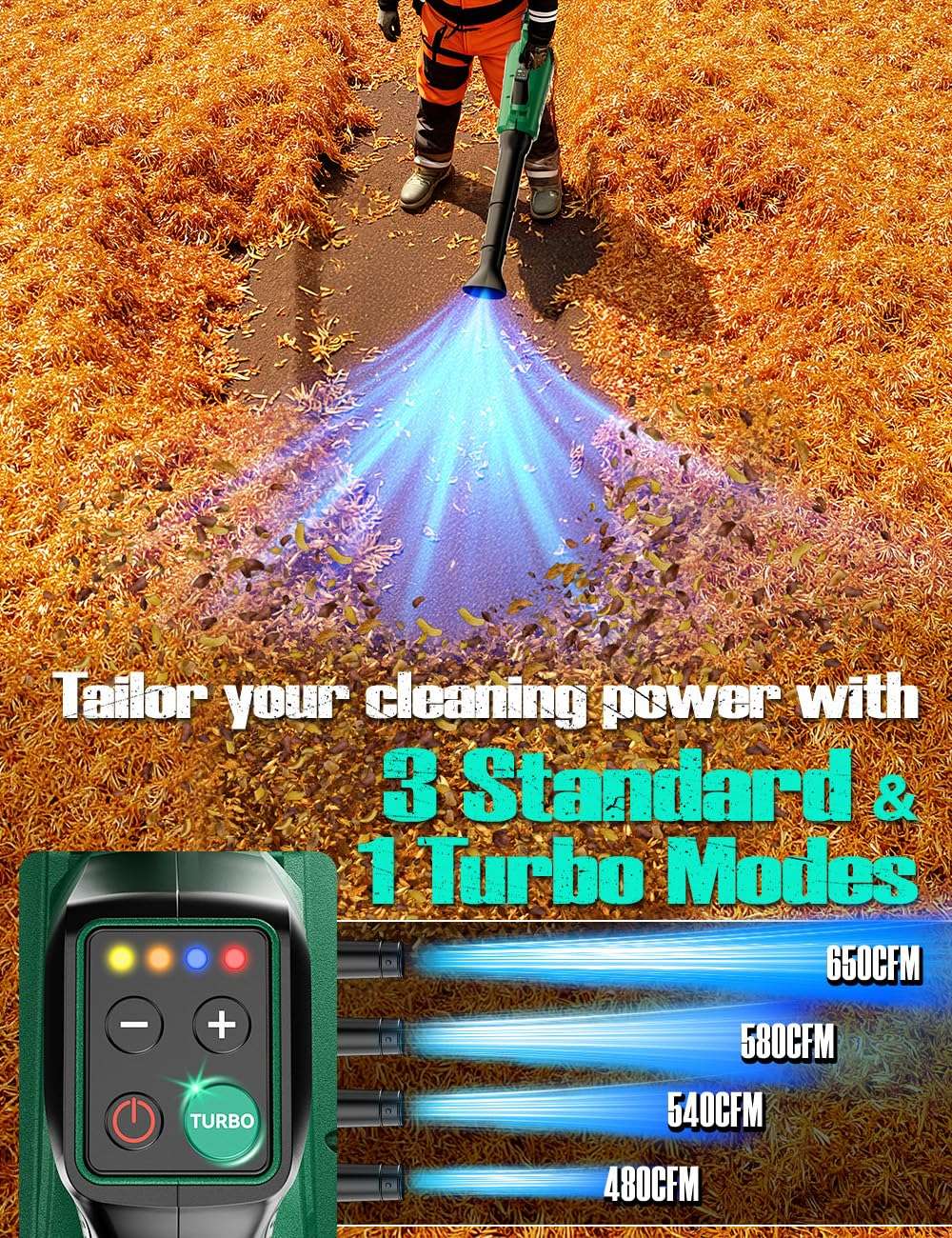 KIMO Leaf Blower Cordless with Battery and Charger, 650CFM 160MPH, Turbo Mode and 4 Speeds, Brushless Motor, 2 Pack 4000mAh Battery Powered Leaf Blowers for Lawn Care, Shoulder Strap, 3 Extended Tube - Image 4
