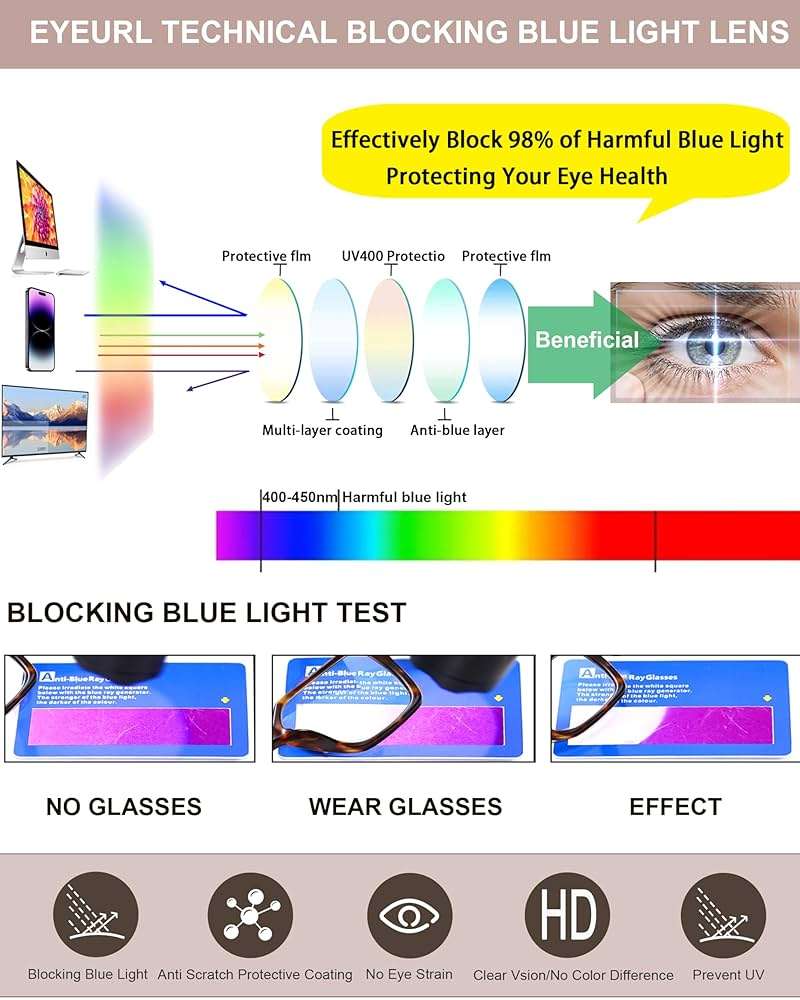 EYEURL 4 Pack Fashion Oversized Reading Glasses for Women Men Blue Light Blocking Computer Square Readers with Spring Hinge Designer Ladies Large Frame Square Anti UV Ray Eyeglasses 1.5 - Image 5