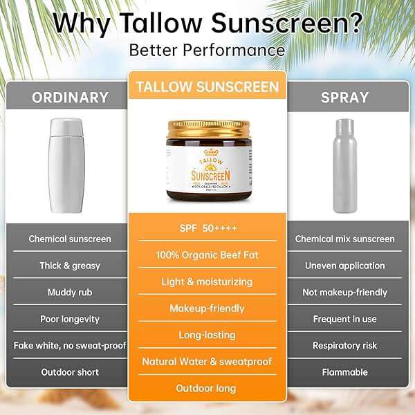 Beef Tallow Sunscreen SPF 50+ 100% Organic Grass-Fed Beef Tallow for Skin, face for women | Natural Sunscreen No Chemicals - Hyaluronic & Centella Sunscreen 60g*2pcs - Image 6