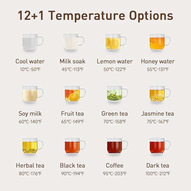 Joydeem Instant Hot & Cold Water Dispenser, Automatic Tea & Coffee Brewer, Adjustable Temperature and Volume, BPA Free, 3.5L 120Oz - Image 8
