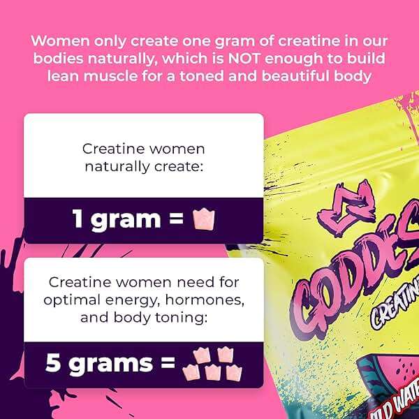 Primal Queen Goddess Creatine Gummies – Low-Sugar Chewable Creatine for Women | Booty and Muscle Builder, Faster Recovery, Strength | High-Potency Wild Watermelon Flavor – 150 Bites (5g per Serving) - Image 8
